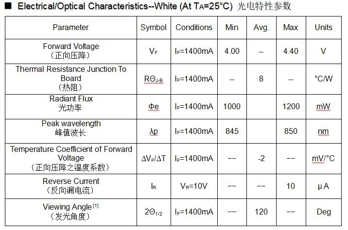 4*3W High Power Red 620-630nm 660nm IR 700nm 730nm 750nm 800nm 850nm 940nm 1000nm Blue 450nm 5050 Infrared SMD LED Chip 10W 12W Diode